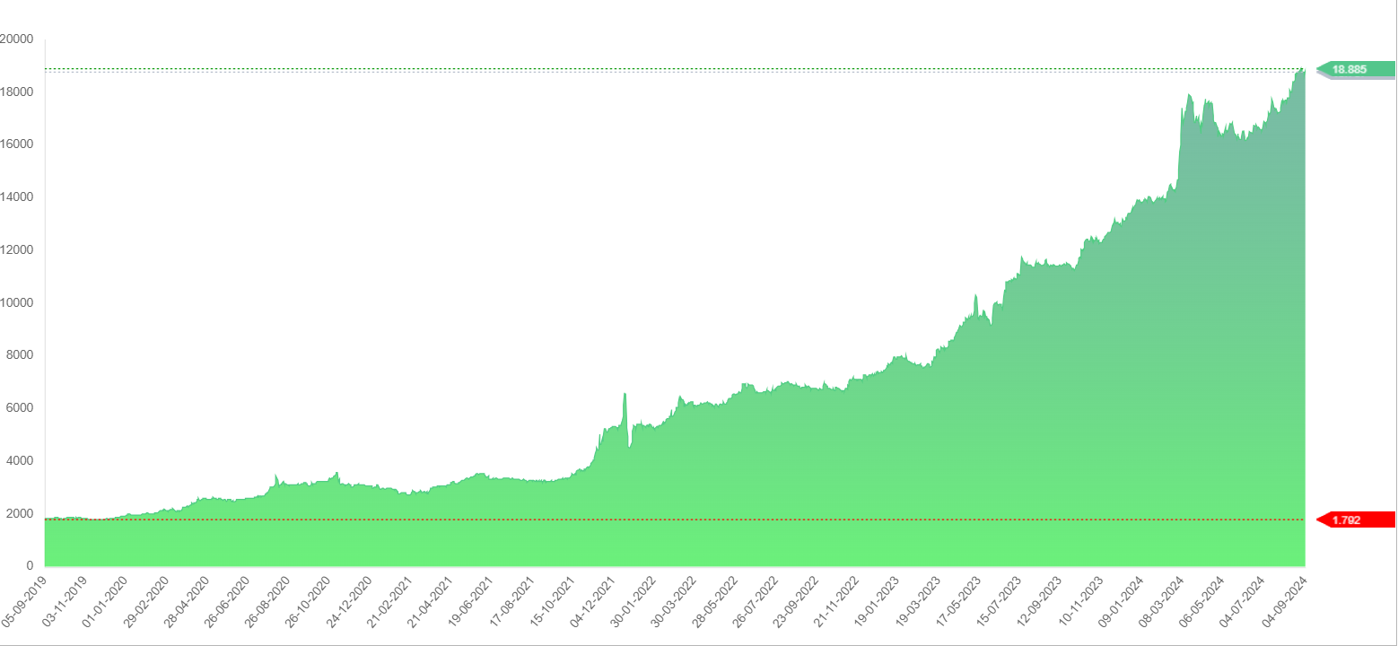 تغير سعر ليرة جمهوريات