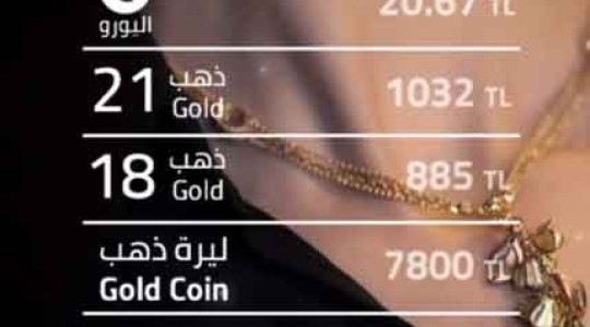 سعر الذهب اليوم الاثنين وتوقعات اتجاه الذهب - سعر ليرات الذهب 30-01-2024