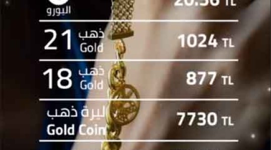 سعر الذهب اليوم الثلاثاء وتوقعات اتجاه الذهب - سعر ليرات الذهب 01-02-2024