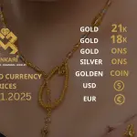 Gold Price Today, Tuesday 08 January 2025: Latest Updates Gold Prices