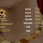 Gold Price Today, Friday 17 January 2025: Latest Updates Gold Prices