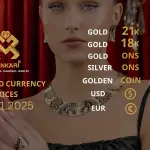 Gold Price Today, Friday 24 January 2025: Latest Updates Gold Prices