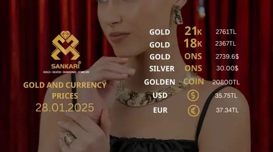 Gold Price Today, Tuesday 28 January 2025: Latest Updates Gold Prices