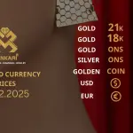 Gold Price Today, Monday 17 February 2025: Latest Updates Gold Prices