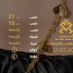 سعر الذهب اليوم في تركيا بتاريخ 2025-02-12 تحديثات دقيقة حول أسعار الذهب