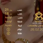 سعر الذهب اليوم في تركيا بتاريخ 2025-02-26 تحديثات دقيقة حول أسعار الذهب