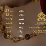 سعر الذهب اليوم في تركيا بتاريخ 2025-03-03 تحديثات دقيقة حول أسعار الذهب