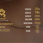 Gold Price Today, Tuesday 28 April 2025: Latest Updates Gold Prices