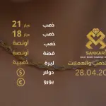 سعر الذهب اليوم في تركيا بتاريخ 2025-04-28 تحديثات دقيقة حول أسعار الذهب