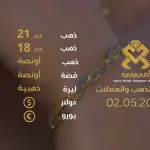 سعر الذهب اليوم في تركيا بتاريخ 2025-05-02 تحديثات دقيقة حول أسعار الذهب
