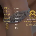 سعر الذهب اليوم في تركيا بتاريخ 2025-06-17 تحديثات دقيقة حول أسعار الذهب