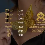 سعر الذهب اليوم في تركيا بتاريخ 2025-06-24 تحديثات دقيقة حول أسعار الذهب