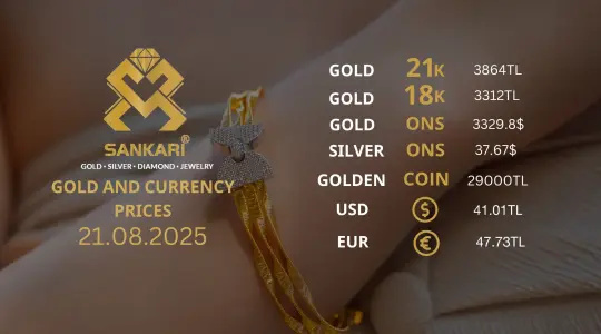 Gold Price Today, Thursday 21 august 2025: Latest Updates Gold Prices