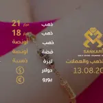 سعر الذهب اليوم في تركيا بتاريخ 2025-08-13 تحديثات دقيقة حول أسعار الذهب