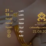 سعر الذهب اليوم في تركيا بتاريخ 2025-08-21 تحديثات دقيقة حول أسعار الذهب