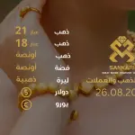 سعر الذهب اليوم في تركيا بتاريخ 2025-08-26 تحديثات دقيقة حول أسعار الذهب