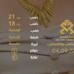 سعر الذهب اليوم في تركيا بتاريخ 2025-09-04 تحديثات دقيقة حول أسعار الذهب