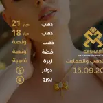 سعر الذهب اليوم في تركيا بتاريخ 2025-09-15 تحديثات دقيقة حول أسعار الذهب