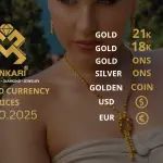 Gold Price Today, Thirsday 30 October 2025: Latest Updates Gold Prices