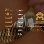 تحديث أسعار الذهب في تركيا - 08 نوفمبر 2024: