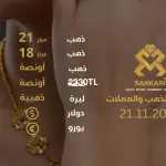 تحديث أسعار الذهب في تركيا - 21 نوفمبر 2024: