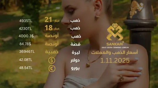 Gold Price Today, Friday 01 November 2025: Latest Updates Gold Prices