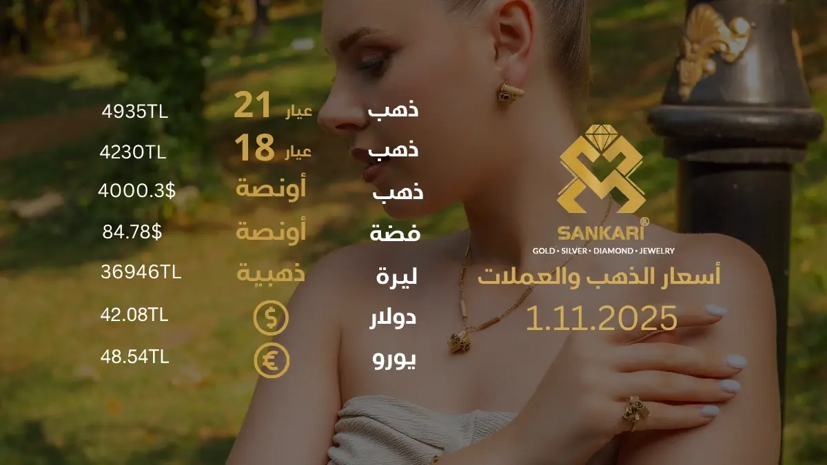 Gold Price Today, Friday 01 November 2025: Latest Updates Gold Prices