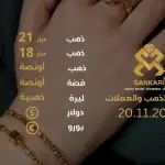 سعر الذهب اليوم في تركيا بتاريخ 2025-11-20 تحديثات دقيقة حول أسعار الذهب