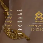 سعر الذهب اليوم في تركيا بتاريخ 20 ديسيمبر 2024: تحديثات دقيقة حول أسعار الذهب