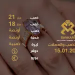 سعر الذهب اليوم في تركيا بتاريخ 2026-01-15 تحديثات دقيقة حول أسعار الذهب