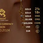 Gold Price Today, Thirsday 10 October 2024: Latest Updates Gold Prices