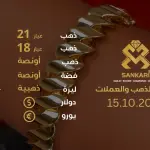 تحديث أسعار الذهب في تركيا - 15 اكتوبر 2024: سعر جرام الذهب والليرة الذهبية اليوم