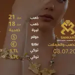 سعر غرام الذهب اليوم الاثنين 08-07-2024