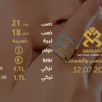 سعر الذهب في تركيا اليوم الجمعة 12-07-2024