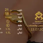 سعر الذهب في تركيا اليوم السبت 13-07-2024