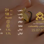 سعر الذهب في تركيا اليوم الاثنين 15-07-2024