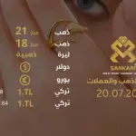 سعر الذهب في تركيا اليوم السبت 20-07-2024