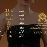 سعر الذهب في تركيا اليوم الاثنين 22-07-2024