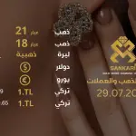 سعر الذهب في تركيا اليوم الاثنين 29-07-2024