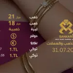 سعر الذهب في تركيا اليوم الاربعاء 31-07-2024