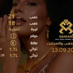 تحديث أسعار الذهب في تركيا - 13 سبتمبر 2024: سعر جرام الذهب والليرة الذهبية اليوم