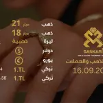 تحديث أسعار الذهب في تركيا - 16 سبتمبر 2024: سعر جرام الذهب والليرة الذهبية اليوم