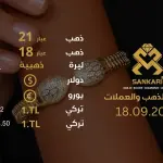 تحديث أسعار الذهب في تركيا - 18 سبتمبر 2024: سعر جرام الذهب والليرة الذهبية اليوم