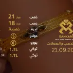 تحديث أسعار الذهب في تركيا - 21 سبتمبر 2024: سعر جرام الذهب والليرة الذهبية اليوم