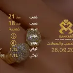 تحديث أسعار الذهب في تركيا - 26 سبتمبر 2024: سعر جرام الذهب والليرة الذهبية اليوم