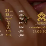 تحديث أسعار الذهب في تركيا - 27 سبتمبر 2024: سعر جرام الذهب والليرة الذهبية اليوم