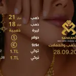 تحديث أسعار الذهب في تركيا - 28 سبتمبر 2024: سعر جرام الذهب والليرة الذهبية اليوم