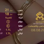 سعر الذهب في تركيا اليوم الخميس 08-08-2024