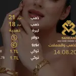 سعر الذهب في تركيا اليوم الاربعاء 14-08-2024