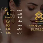 سعر الذهب في تركيا اليوم الخميس 15-08-2024